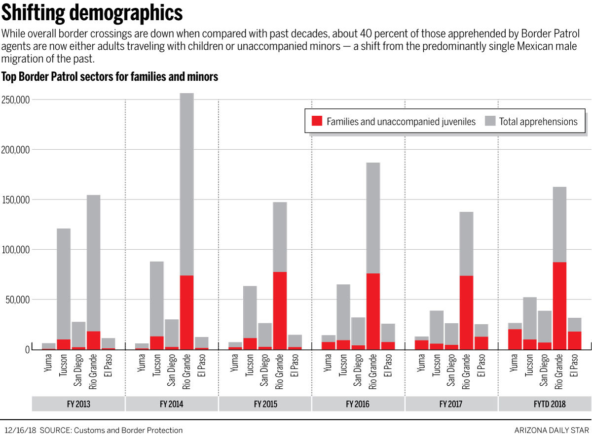 Shifting demographics